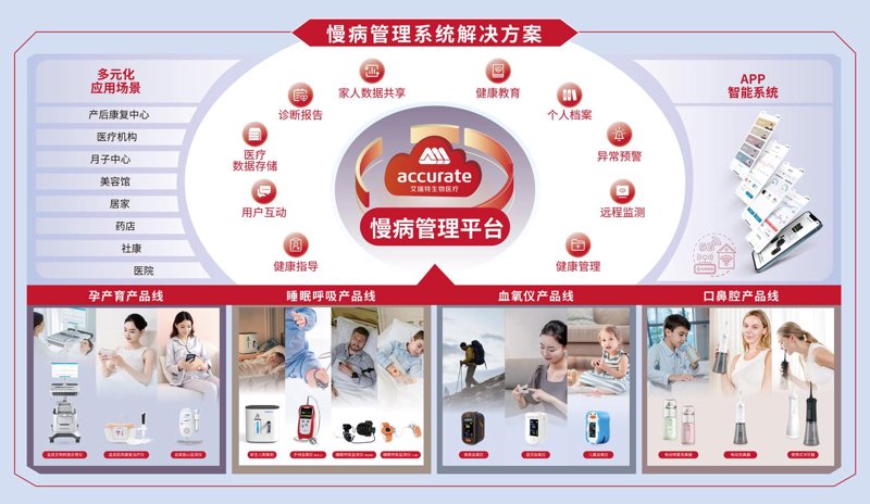 解读个性化体检套餐背后的行业趋势